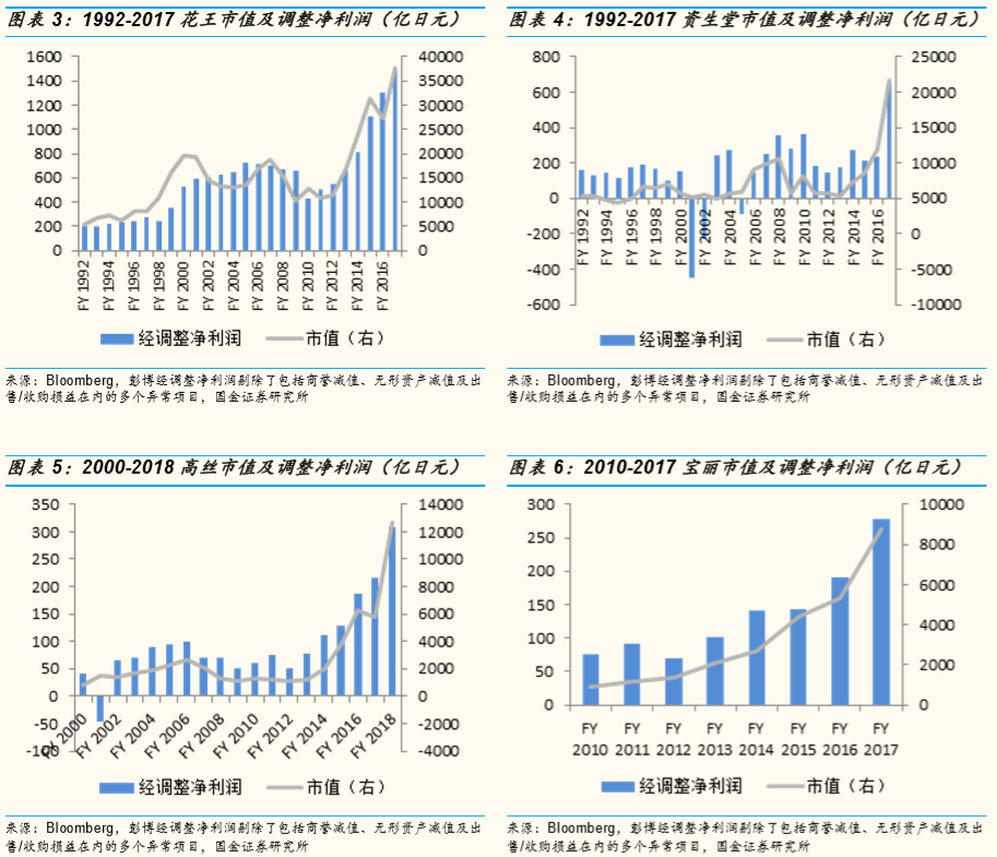 化妆品上的gdp_Sunchn上城网络 在线售卖系统 企业独立商城系统 手机微信商城系统(3)