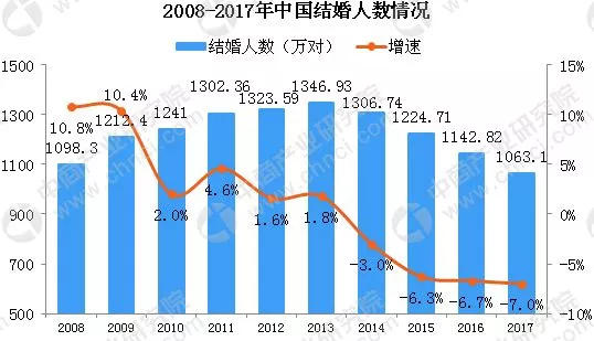 深圳人口 1990_深圳各区人口分布图(2)