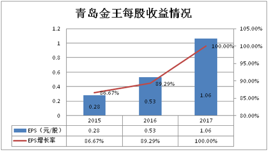 应县gdp为什么比右玉高_苏州GDP全国排第7,但为何存在感并不高