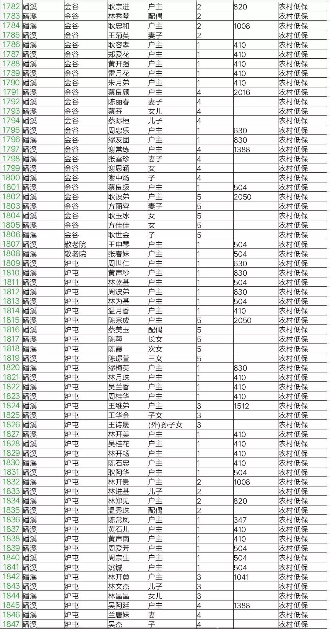 福鼎市人口有多少_宁德常住人口最新数据出炉,你知道福鼎有多少人吗