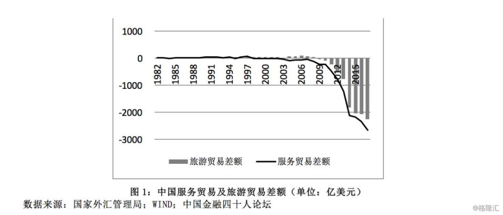 gdp的真实性(2)