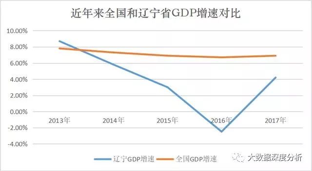 2015-2020全国gdp增速_中国2020gdp增速图(3)