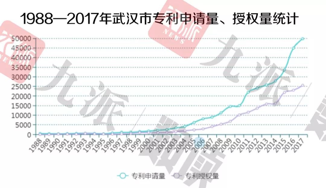 城市专利授权量与gdp的关系_住宅需求研究之六 创新经济与楼市长期潜力