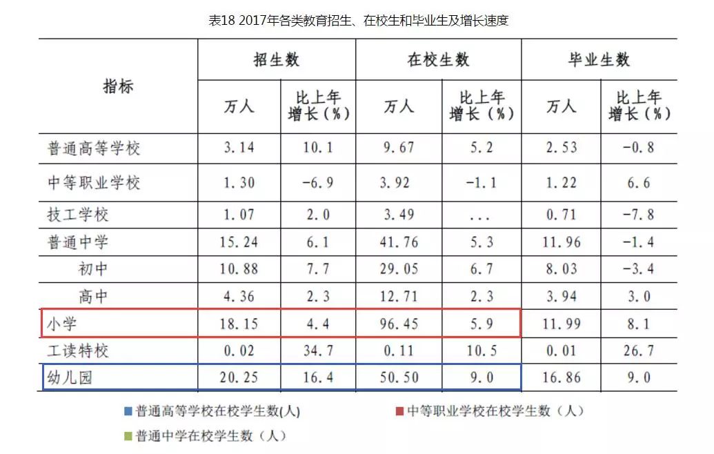 深圳每年新增人口_2017年中国常住人口流入量最多的十个城市,人口是重要的资(3)