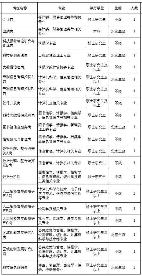 阿拉伯语招聘_新天方招聘阿拉伯语外教啦(2)