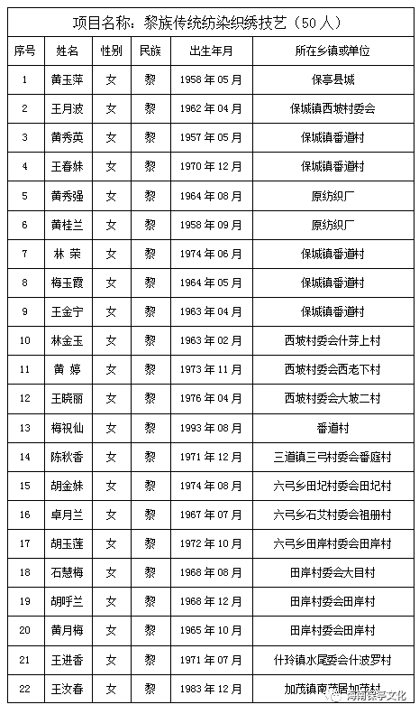 黎族人口有多少_海南黎情游 目睹绣面纹身女的惨痛(3)