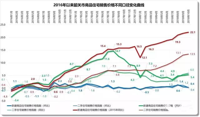 改革开放十四个沿海城市GDp_光耀金谈 人口大迁移,你有资格一起走吗(3)