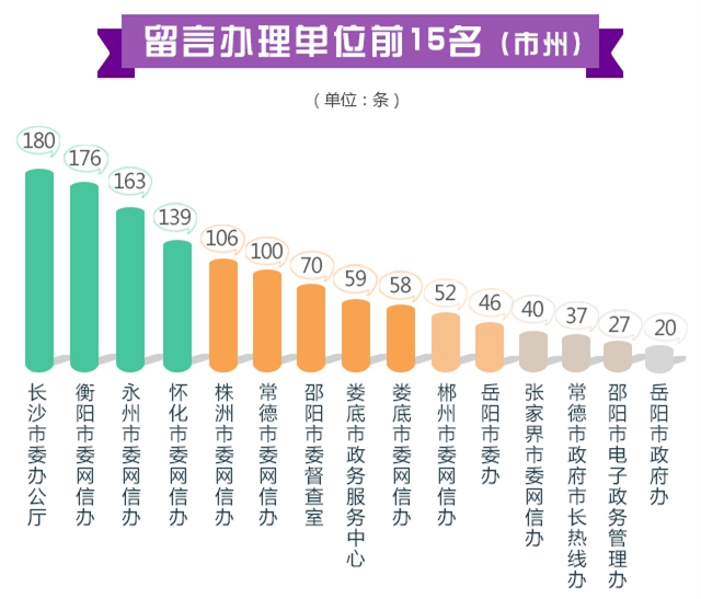 湖南姓周的有多少人口_湖南人口图(2)