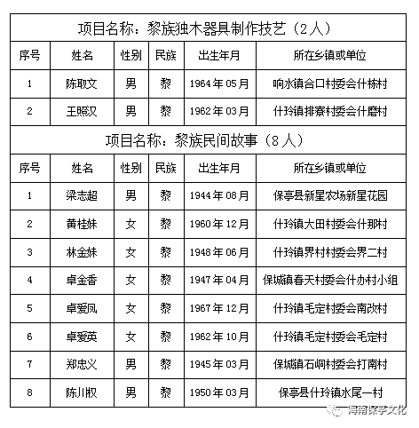 黎族人口有多少_海南黎情游 目睹绣面纹身女的惨痛(3)