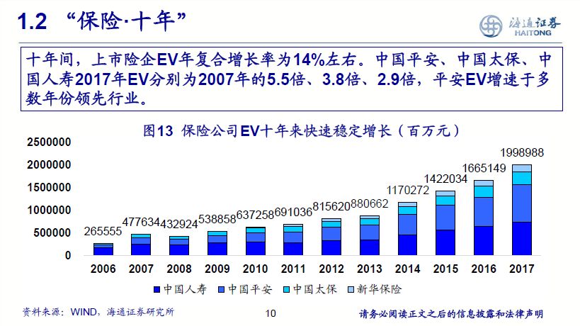 非银行金融2019年投资策略：基本面边际改善，估值提升可期