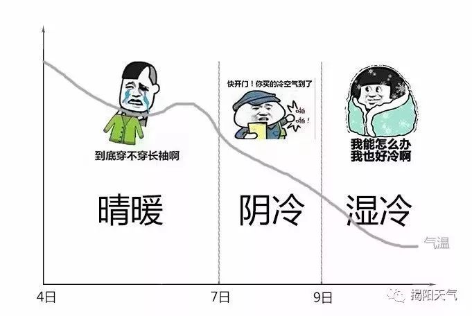 今年入秋以来最强冷空气