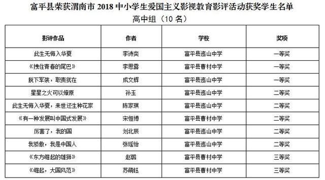 2021渭南市富平县gdp_渭南市各区县市2018年GDP 临渭韩城前二,富平增速最高