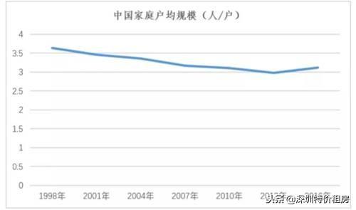 重庆人口2025_重庆人口