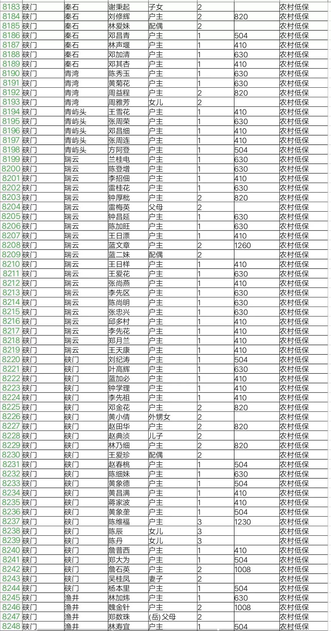 保亭低保人口_保亭中学(2)