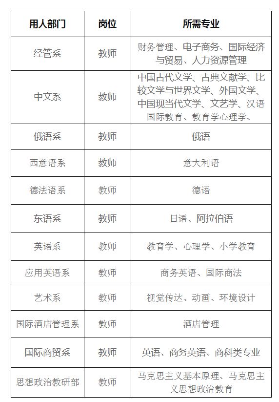 阿拉伯语招聘_新天方招聘阿拉伯语外教啦