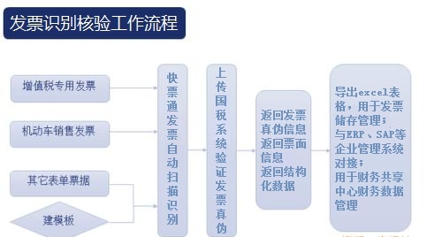 gdp核验