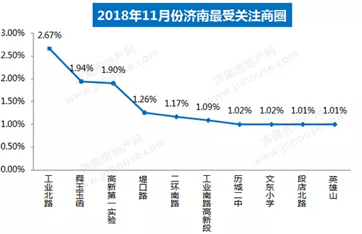 济南高新区21年一季度gdp_无标题