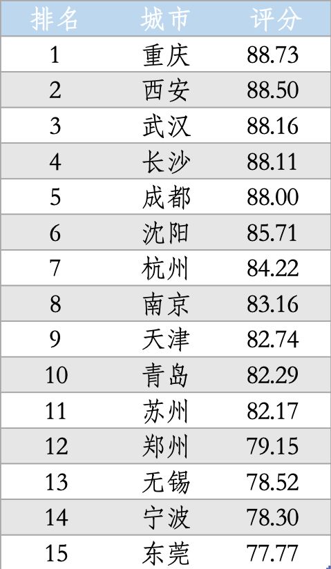 gdp用什么估价_张宏良 关于前30年GDP估算的简单说明(2)