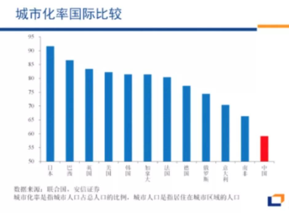 非农人口比重_城市化率是城市人口占全国总人口的比重,国际上衡量工业化水平