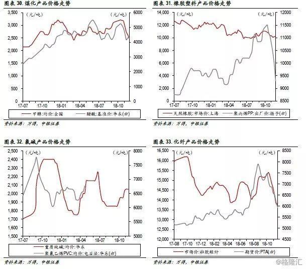 行业景气跟踪：维生素价格环比上升26%