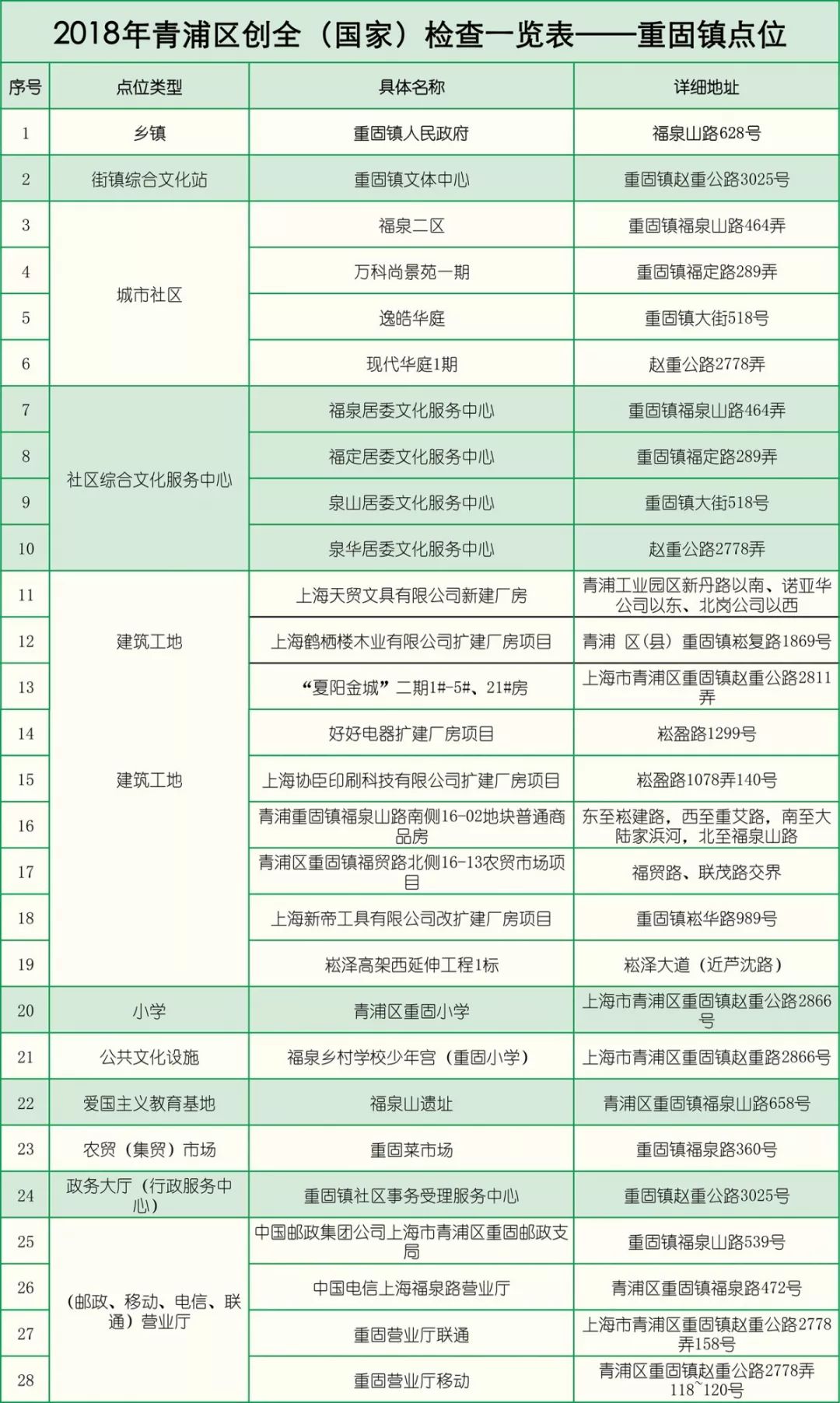 重固人口_重固镇 吾伲重固人注意了 2019年重固镇要这样干