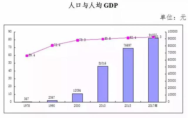 202全国百强县gdp_关注 如果全国百强县是一个省,在中国处于什么位次(3)