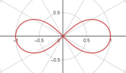 ρ=2a(2 cosθ)的图像怎么画 为什么要这样做 万般无奈之下 菌菌很快