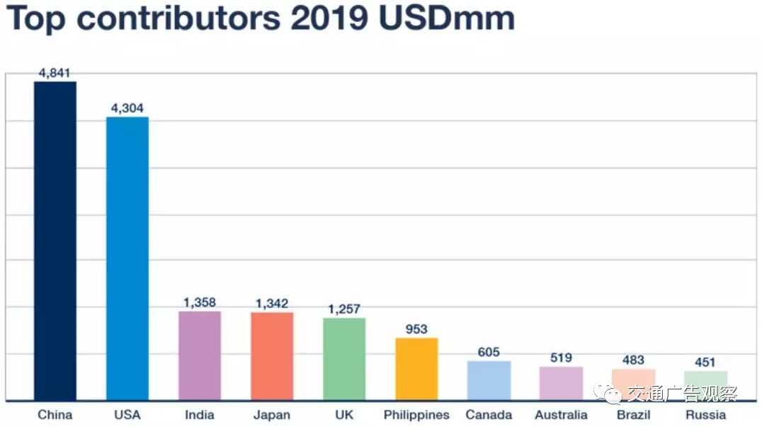 2019年中国消费占gdp多少_取代中国制造 未来十年 中国消费 将达68万亿美元(2)