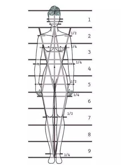 现在中国女性身材比例怎么才算"完美比例"?