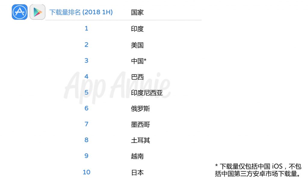 2021年印度人口_印度人口分布(3)