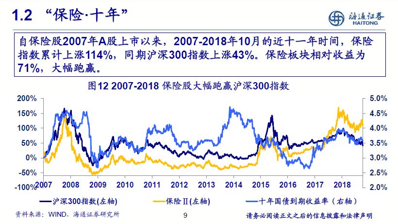 非银行金融2019年投资策略：基本面边际改善，估值提升可期