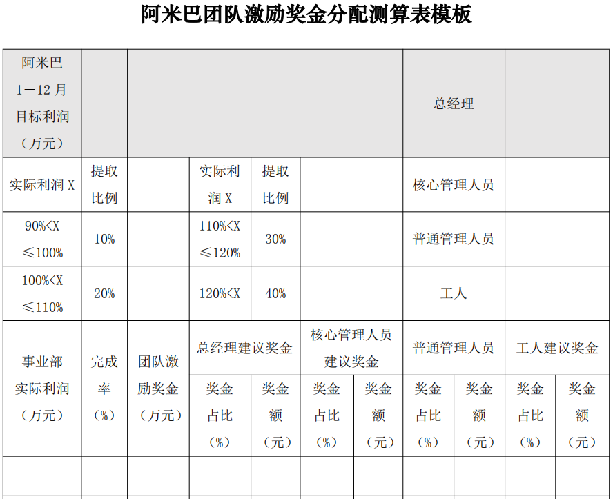 阿米巴奖金分配表,测算表示例