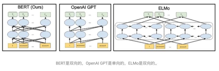 bert 现已开源:最先进的 nlp 预训练技术,支持中文和更多语言