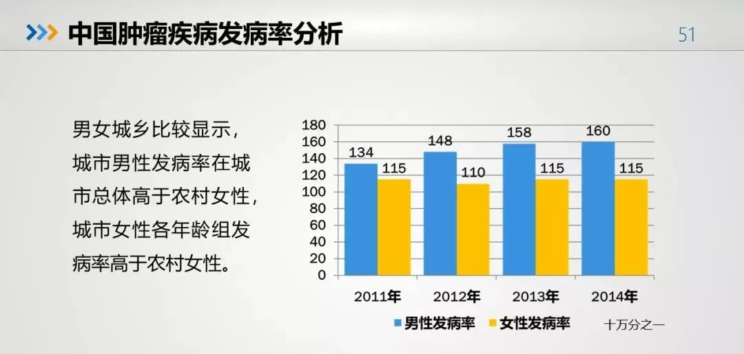 70年我国人口文盲率多少从大