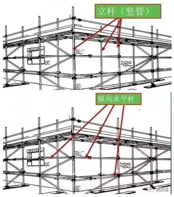 横向扫地杆宜采用直角扣件固定在紧靠纵向扫地杆下方的立杆上.