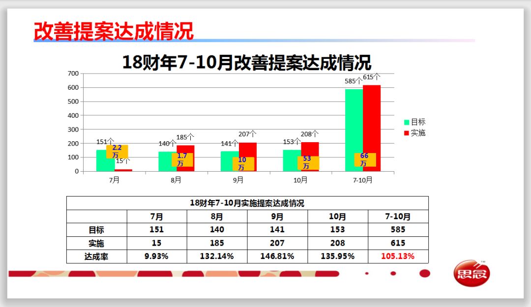 改善提案