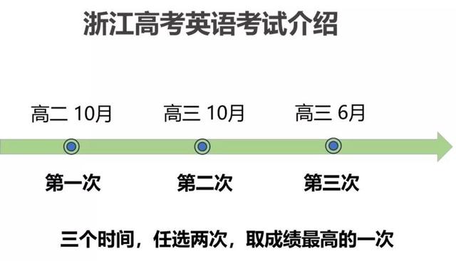 浙江英語為什么要加權賦分？加權賦分對誰最有利？