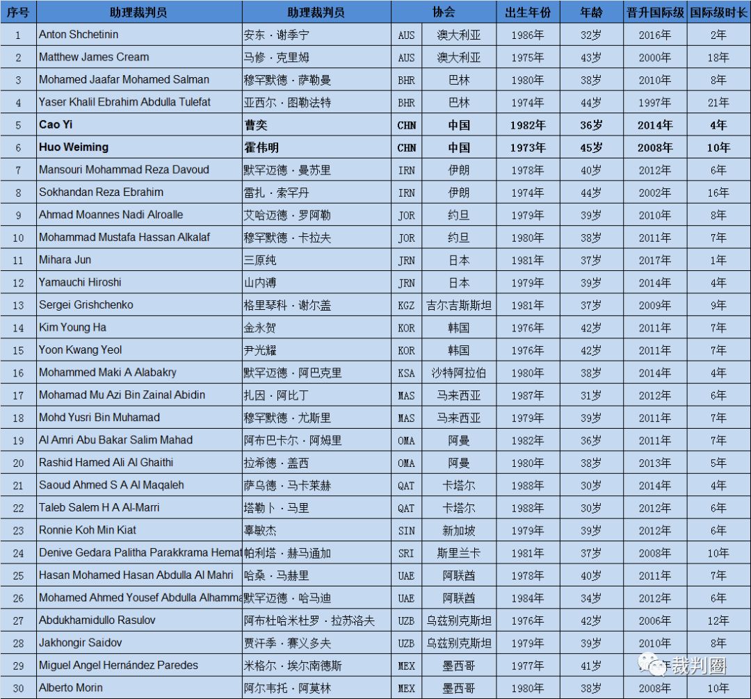 阿联酋2019年人口数量_阿联酋航空(2)