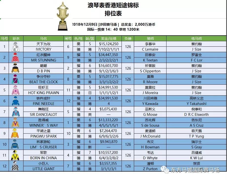 国际聚焦浪琴表香港国际赛事排位表出炉总奖金9300万港币一级赛事一触