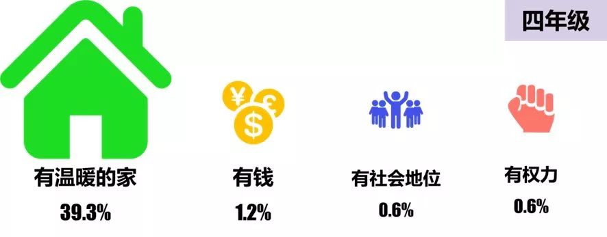 孩子最崇拜的榜样居然是....最新发布的《全国家庭教育状况