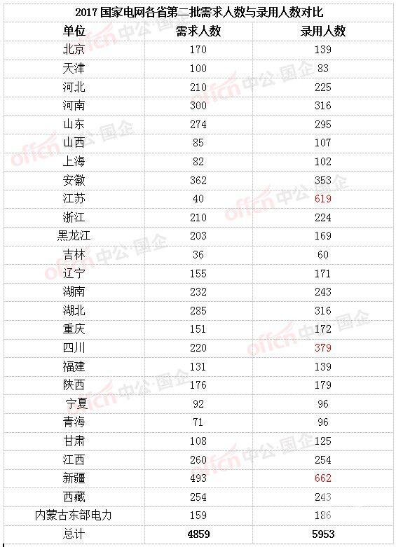 山西各市人口数量_山西地图(3)