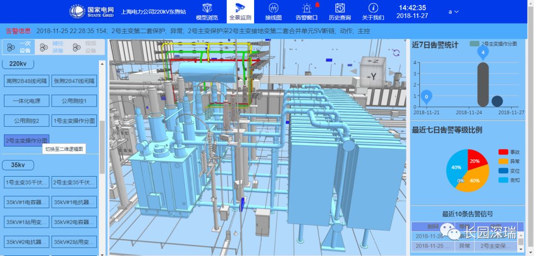 变电站监视进入三维全景时代