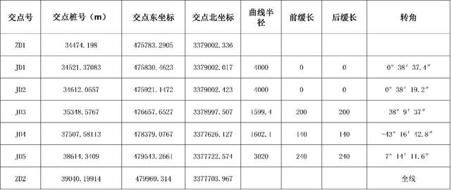 傳統效率5倍，最佳精準擬合——軌道經營監測再添「加速神器」 科技 第10張