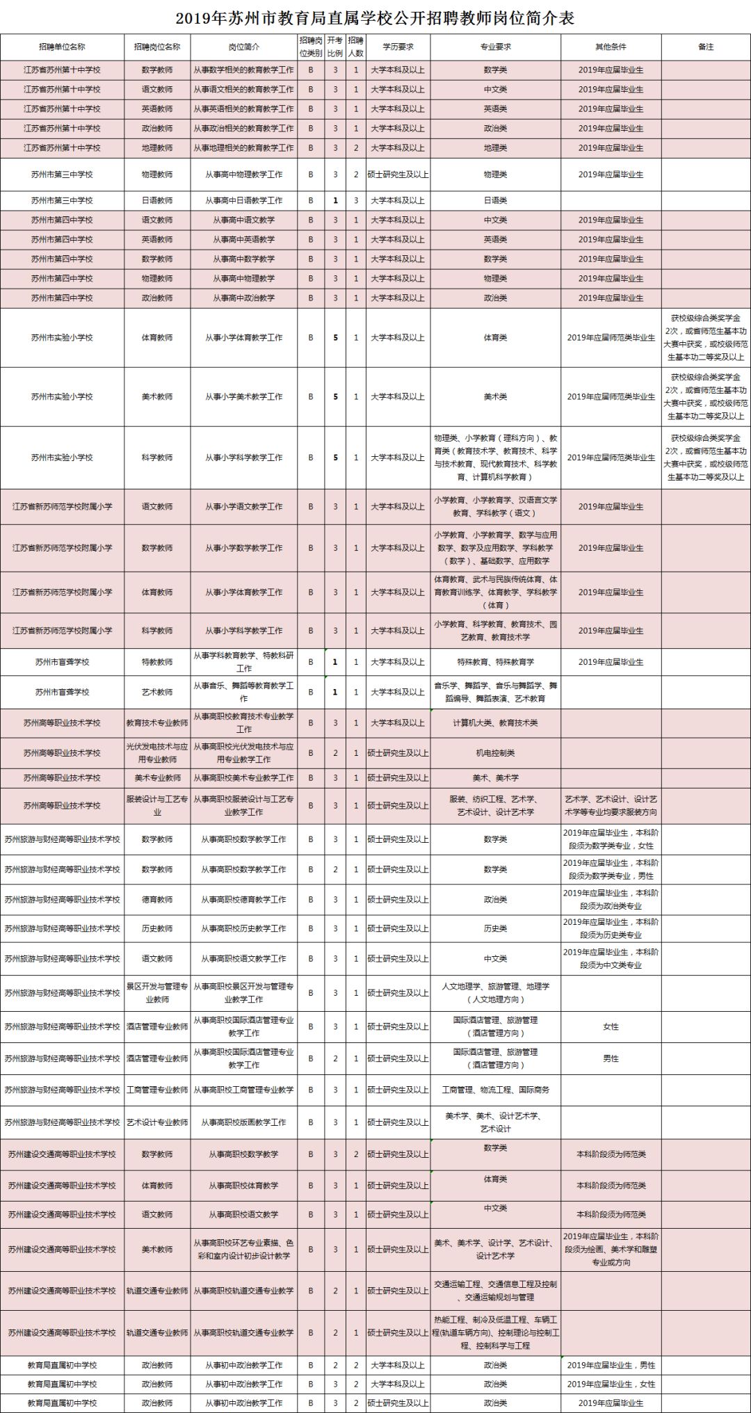 18岁以上人口_18岁以上身份证照片(2)