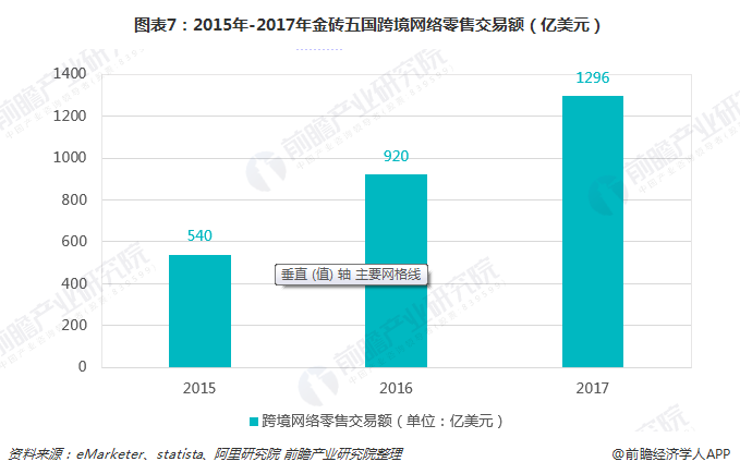 十年来金砖五国经济总量_金砖五国(2)