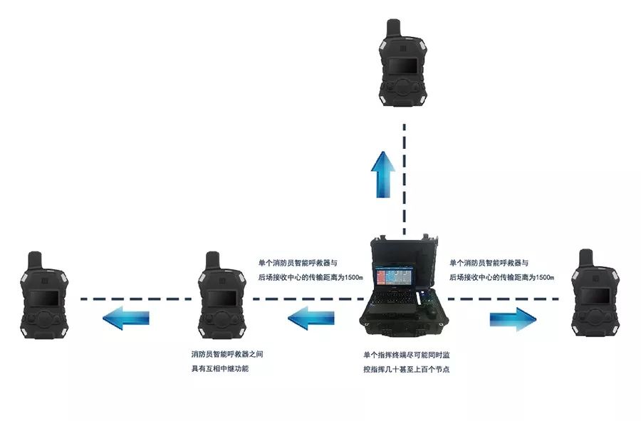 南京正泽新一代消防员智能呼救器及后场接收装置