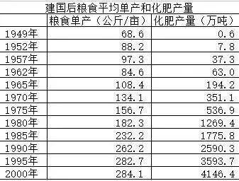 1974年全国出生人口_1974年出生哪年退休