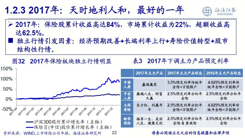 非银行金融2019年投资策略：基本面边际改善，估值提升可期