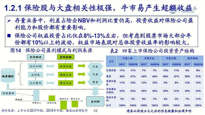 非银行金融2019年投资策略：基本面边际改善，估值提升可期