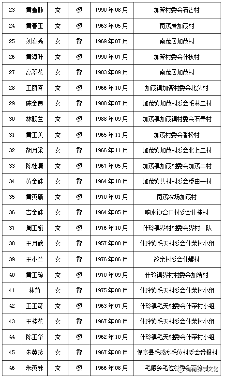 黎族人口有多少_海南黎情游 目睹绣面纹身女的惨痛(3)